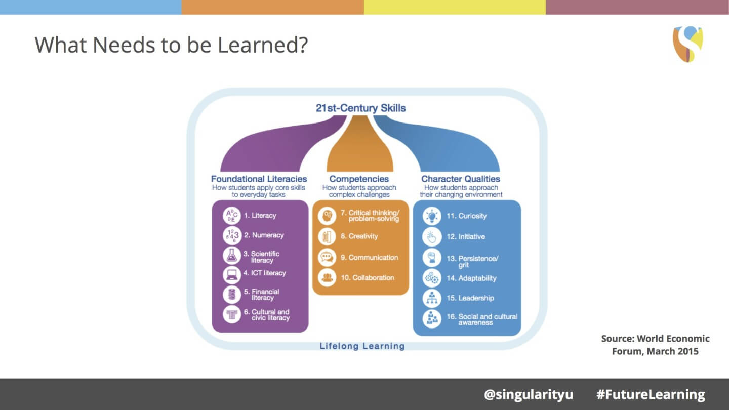 futurelearningdeck_copy 2 (dragged) 3 copy