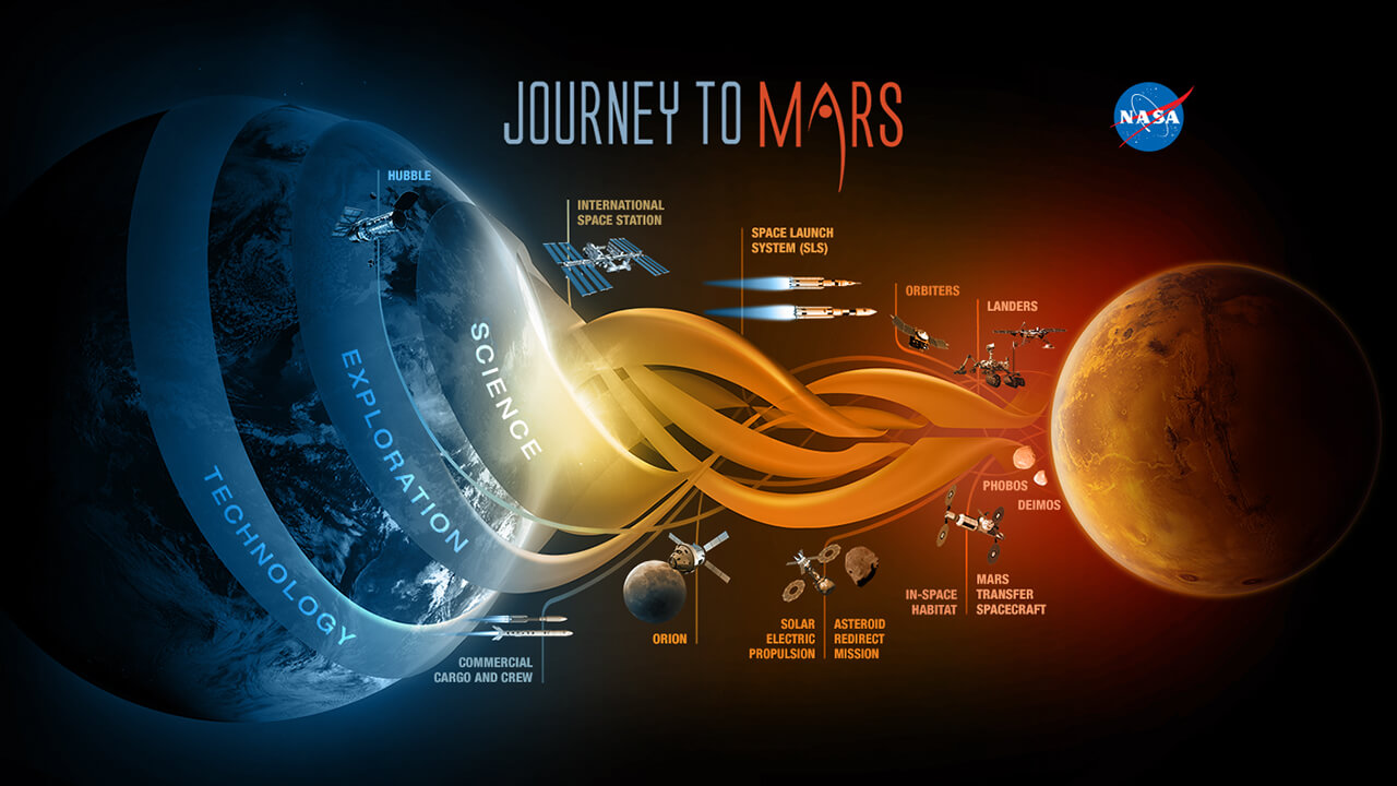 journey_to_mars